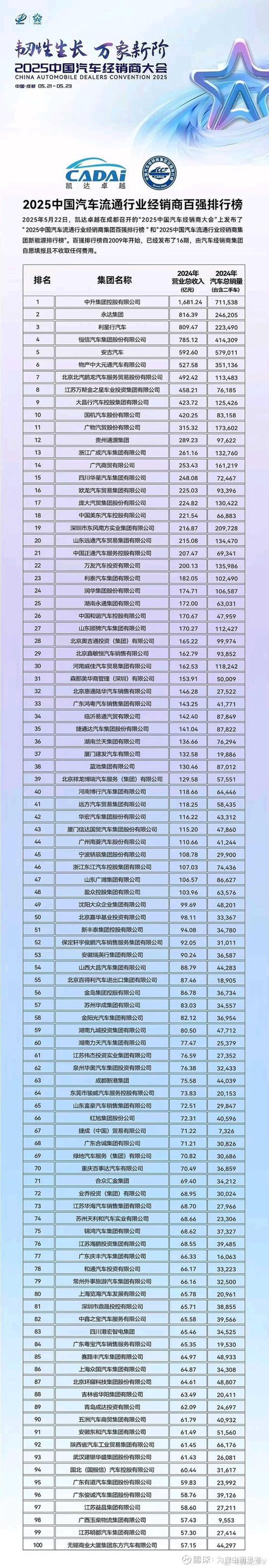 经销商